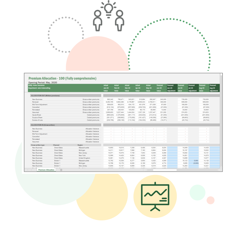 Screenshot of Vena's Premium Allocation template