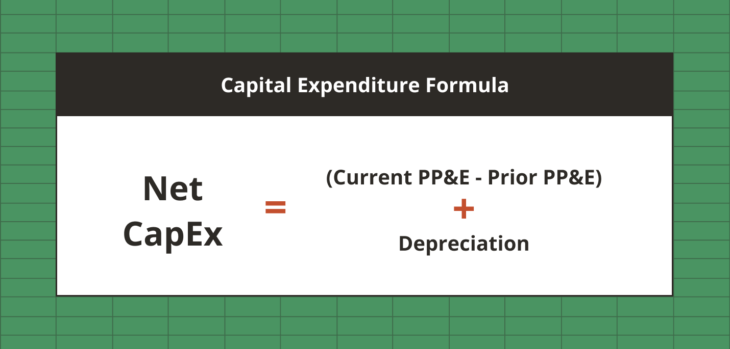 Graphic showing the CapEx formula: Net increase in PP&E + depreciation expense. 