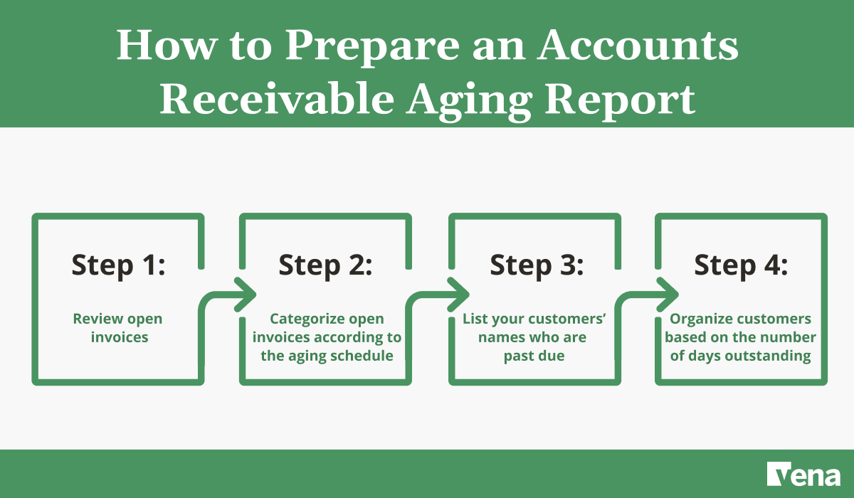 How to Prepare an Accounts Receivable Aging Report