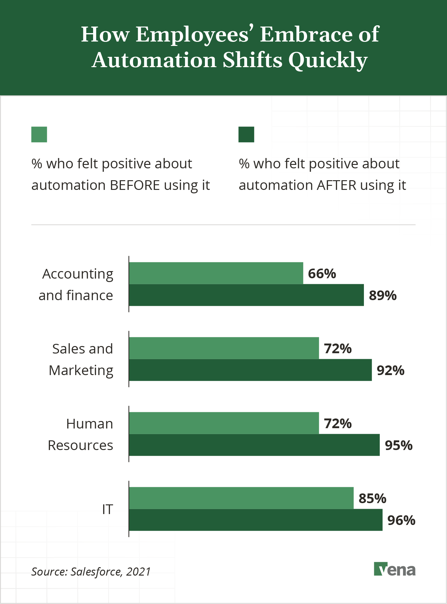 how-employee-feeling-about-automation-shifts