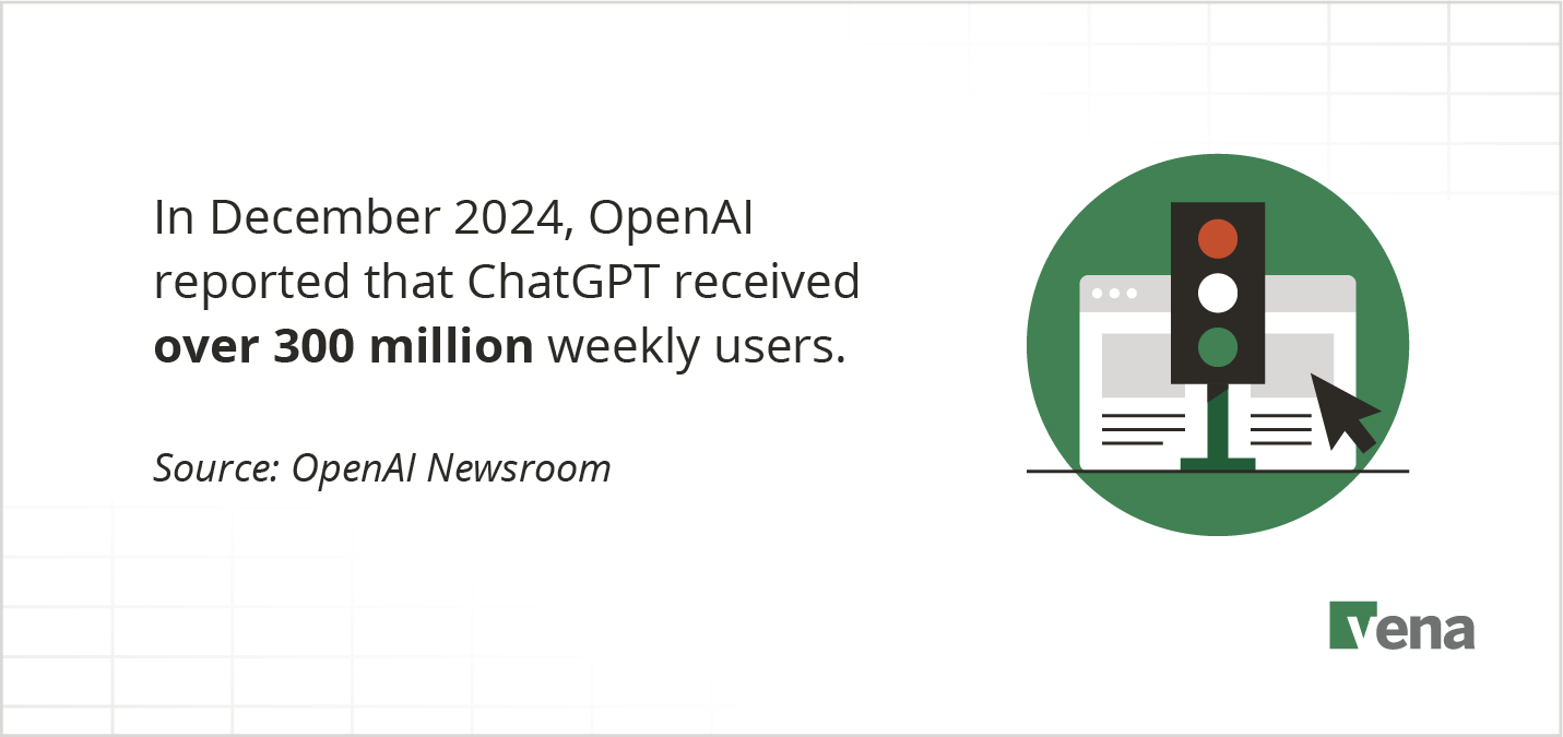 A graphic shares how, in December 2024, OpenAI reported that ChatGPT received over 300 million weekly users.