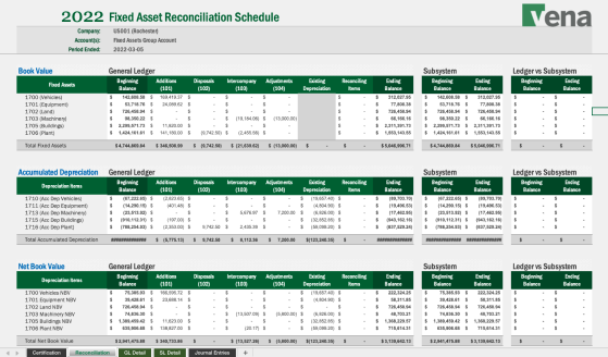 Screenshot of Vena's fixed asset reconciliation schedule