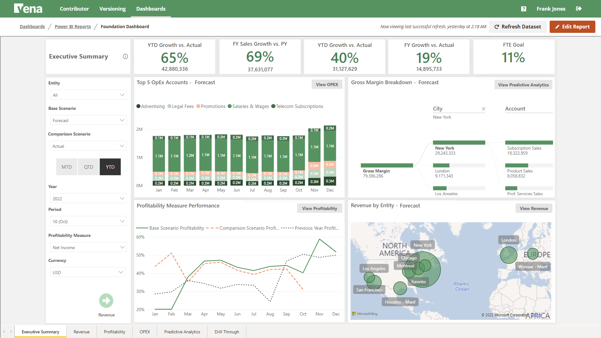 Vena Power BI reports dashboard