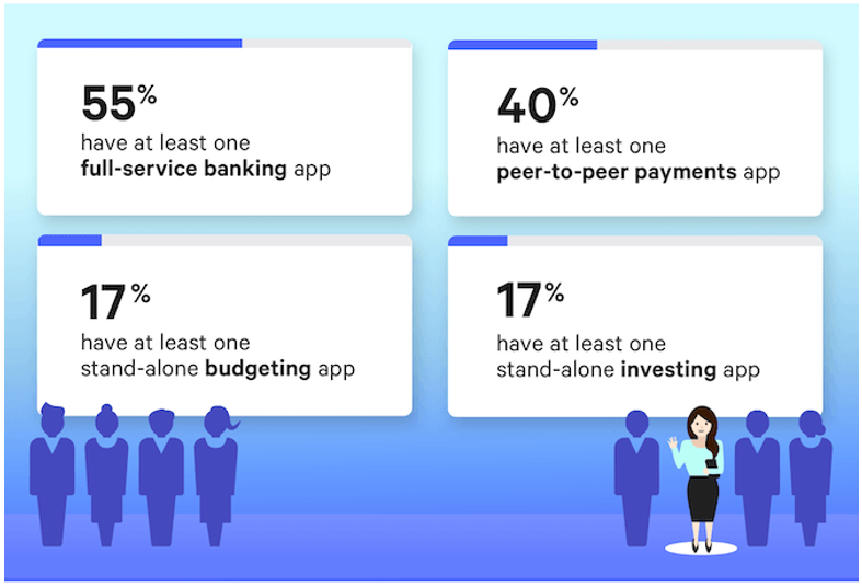 Types of financial apps people use