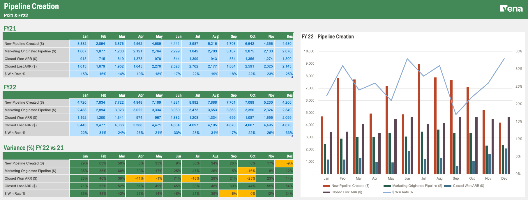 Screenshot of Vena's Pipeline creation template
