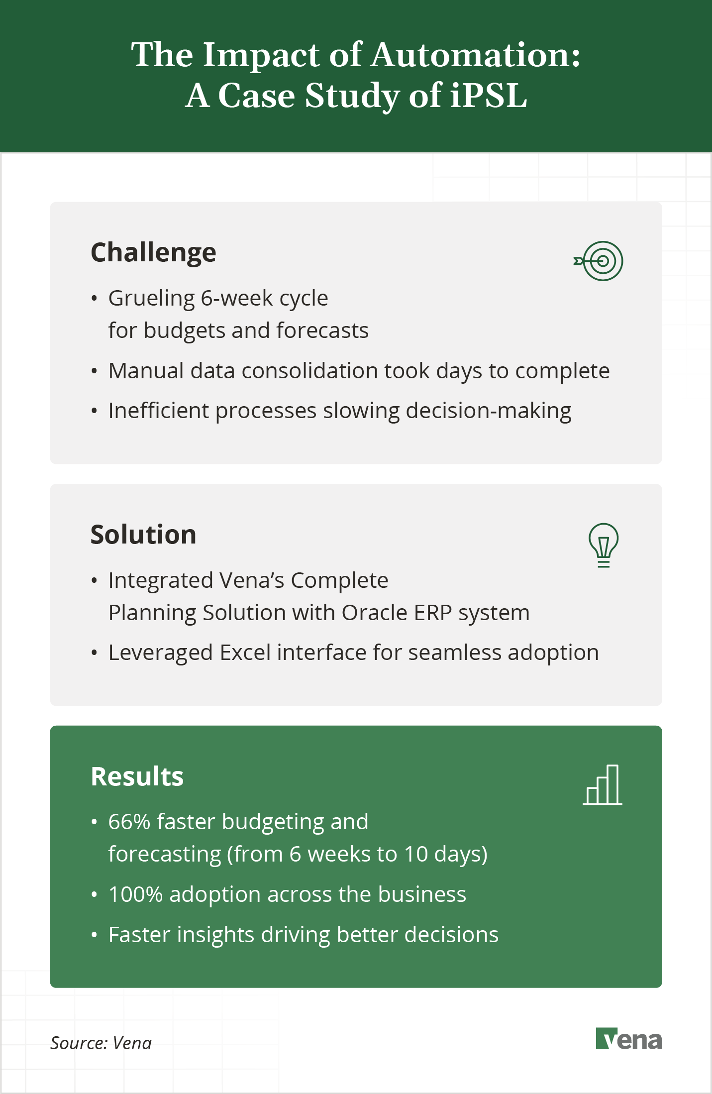 impact-of-automation-case-study