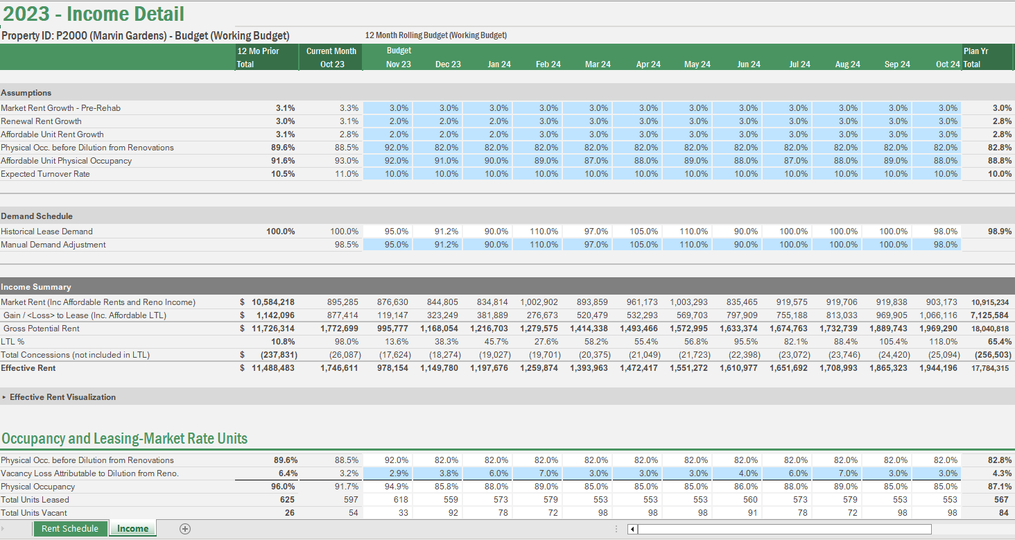 Screenshot of Vena's Income Detail dashboard