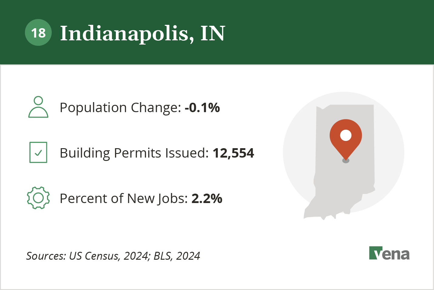 An infographic illustrating the growth of Indianapolis, IN and potential for real estate development