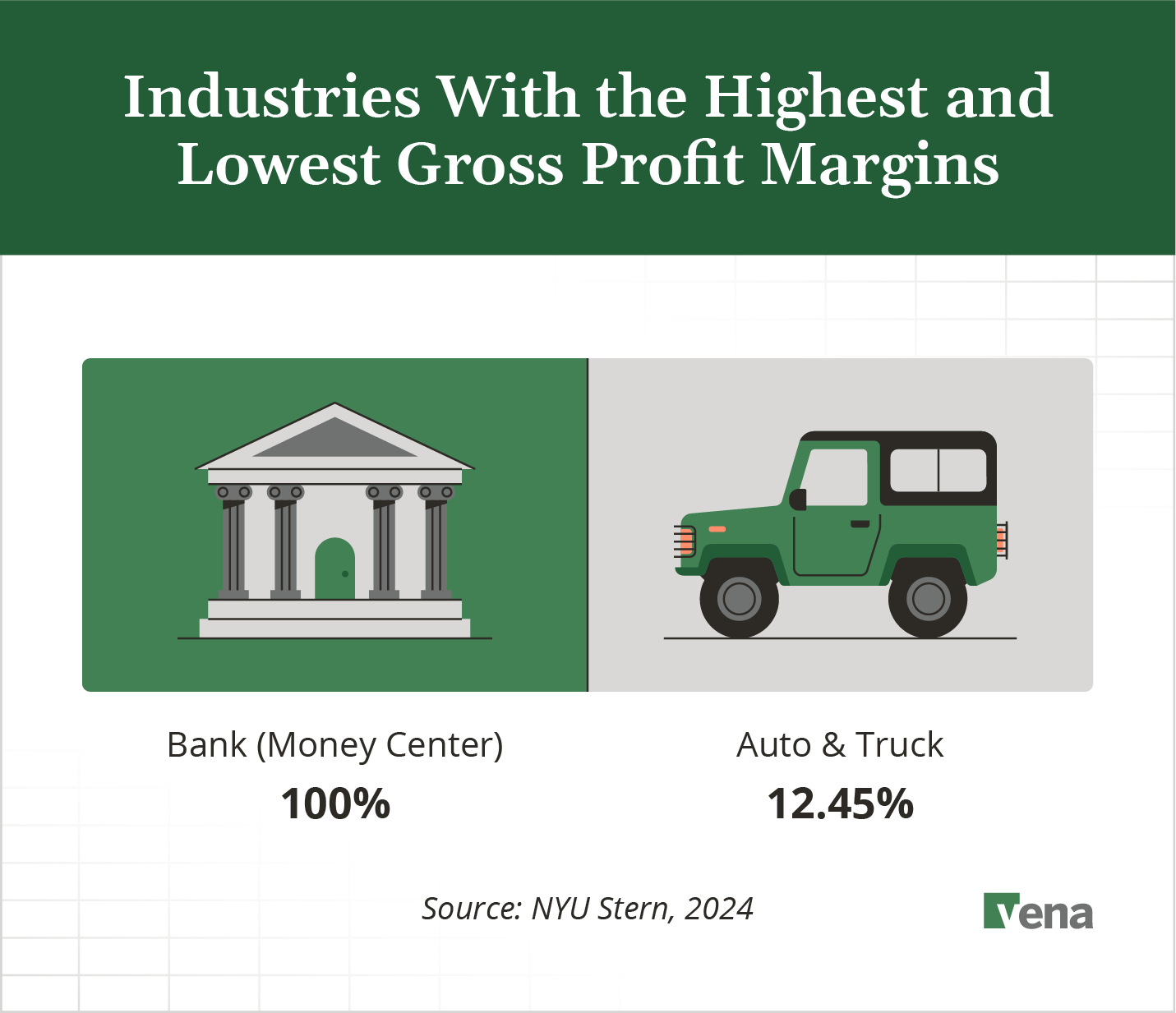 An illustration depicting the industries with highest (banking) and lowest (auto & truck) gross profit margins