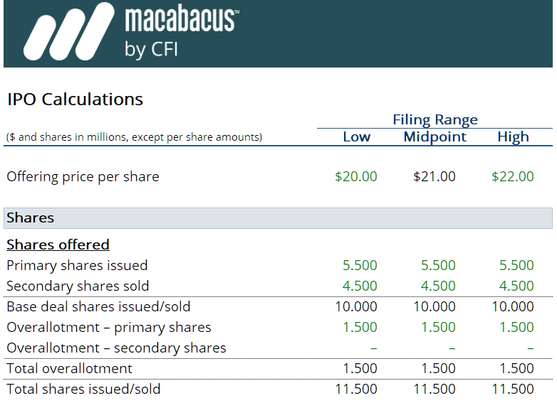 An example of an initial public offering model in a spreadsheet