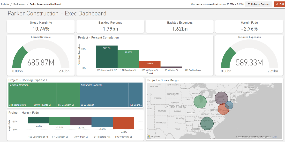 Integrated Project Analytics Power BI-min