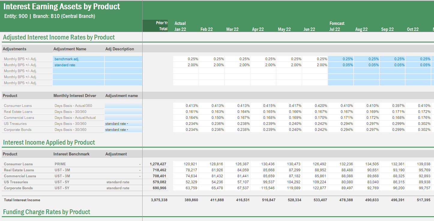 Screenshot of Vena's Interest Earning Assets by Product template