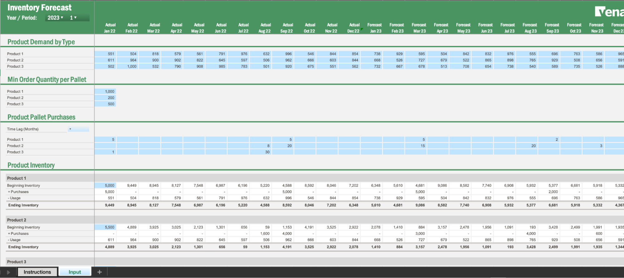 Inventory Forecast Template