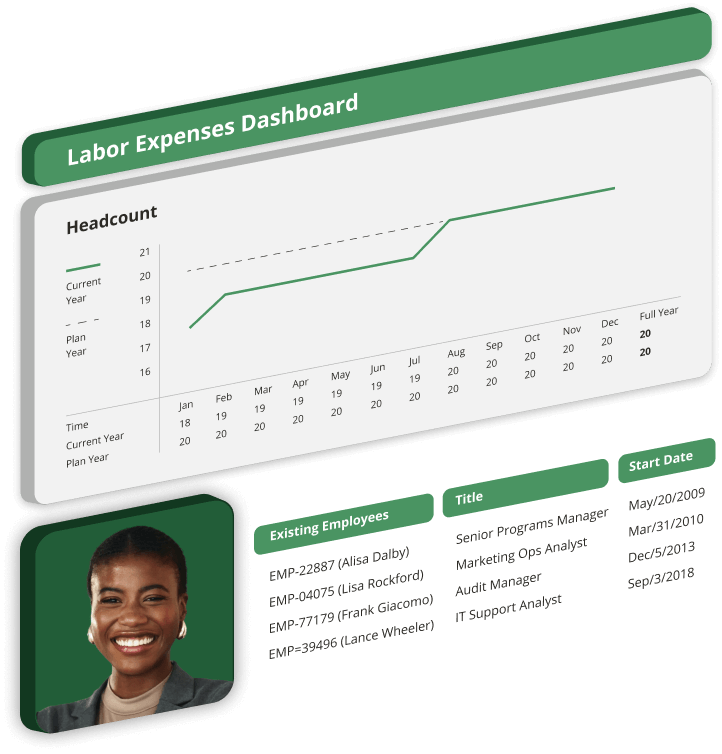 labor-expenses-dashboard