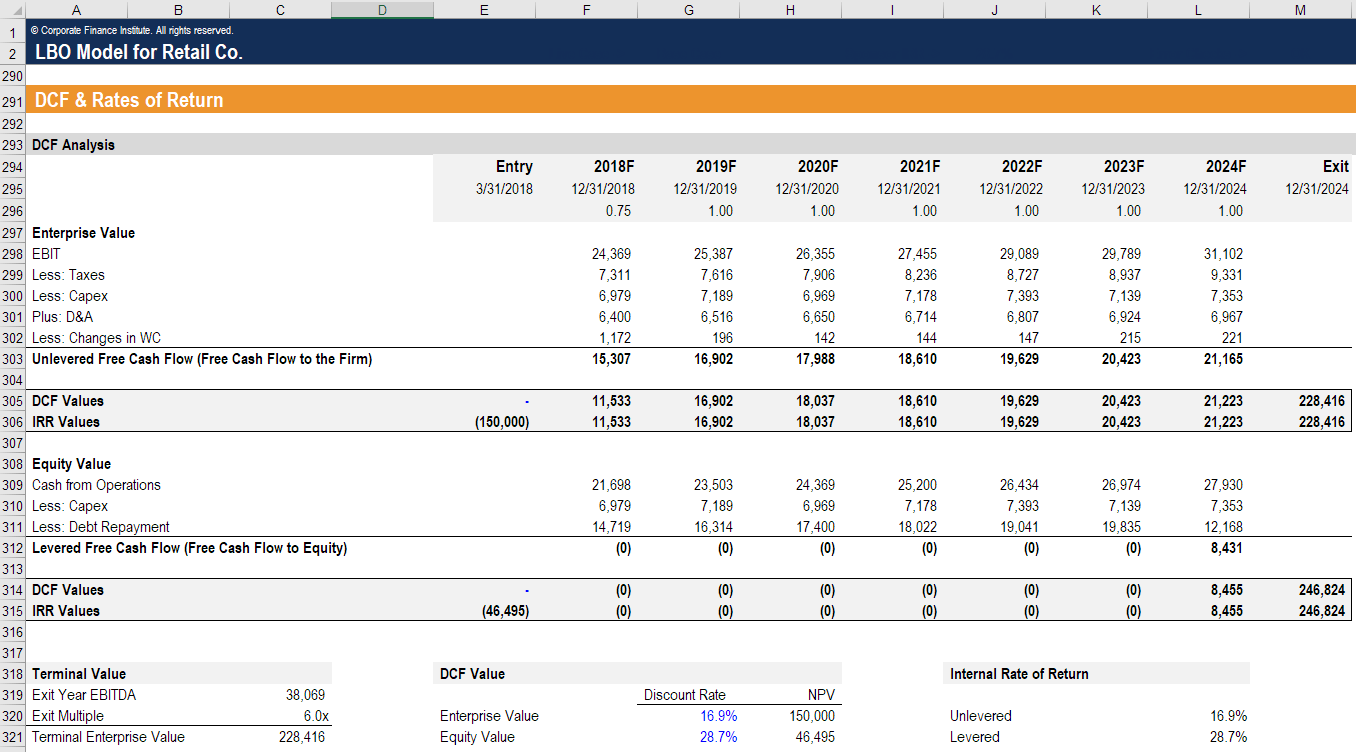 An example of a leveraged buyout model created in Excel