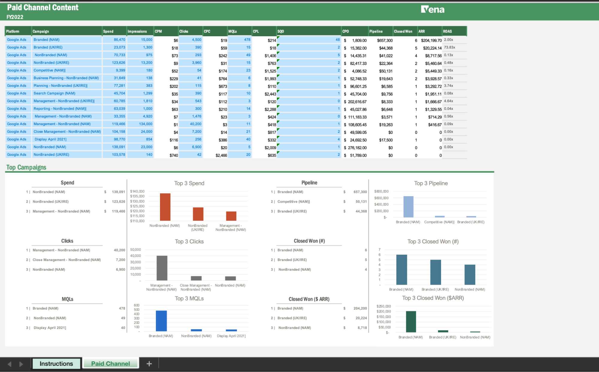 Marketing Campaign Planning Template