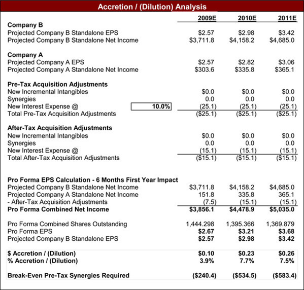 A snapshot from an example merger model