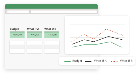 Spreadsheet with what if scenario and a line chart.