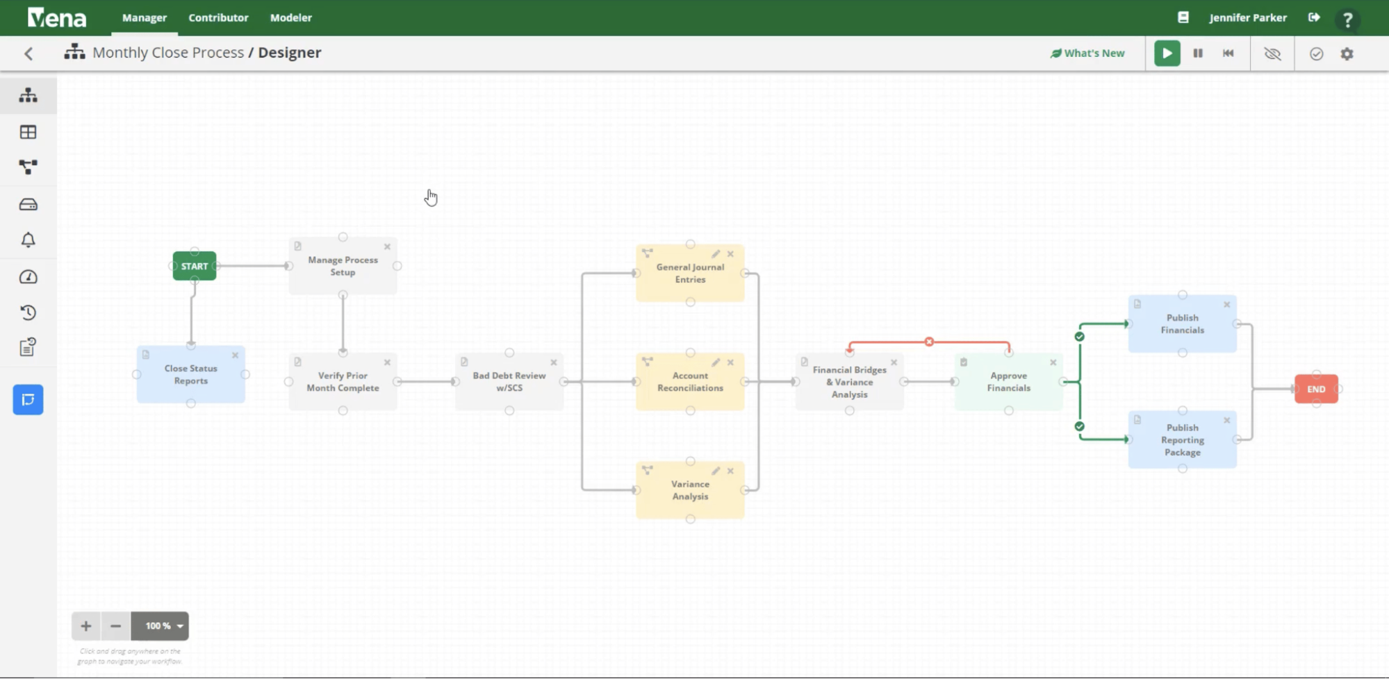 A view of how you can orchestrate your month-end close process with Vena's workflow designer.