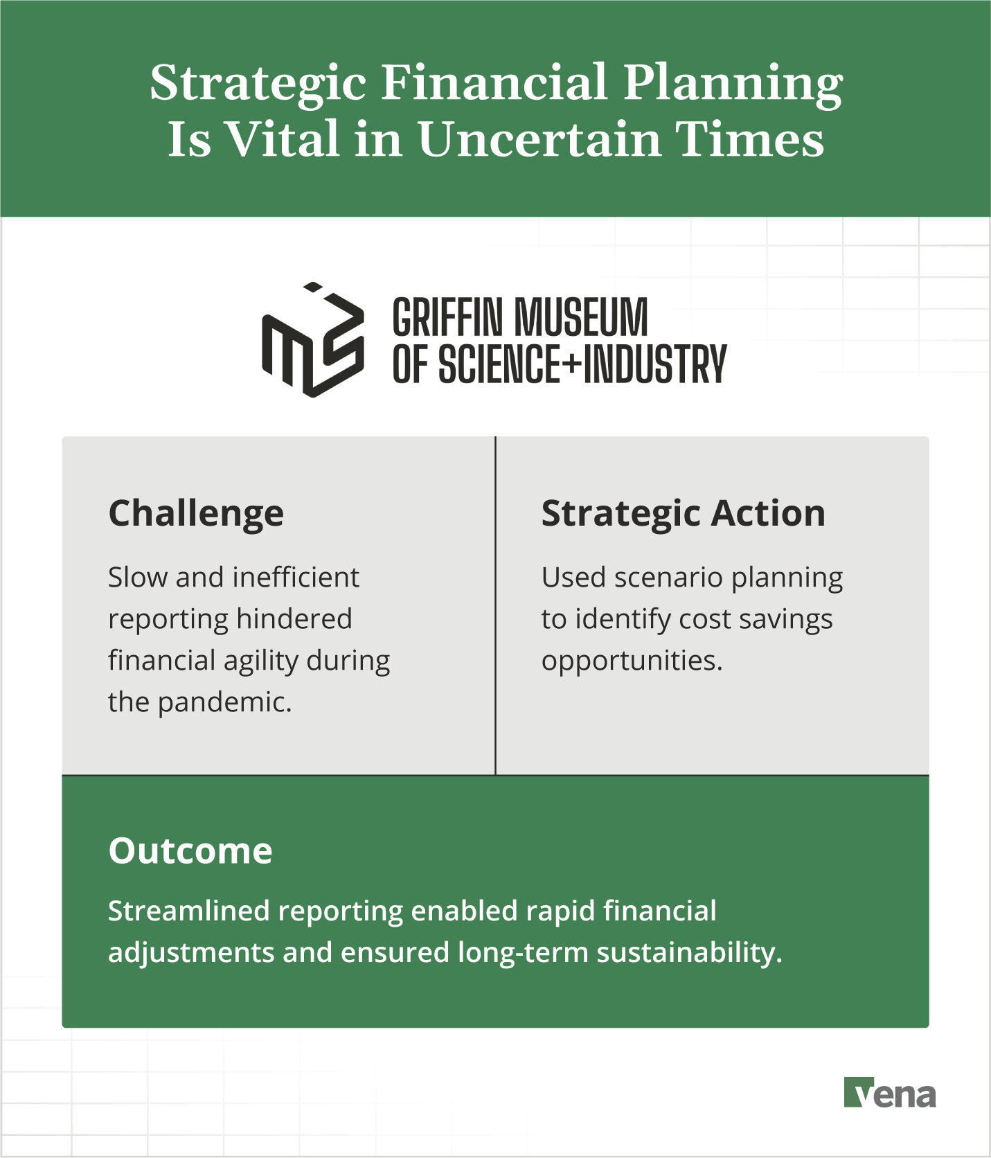 Business resilience case study of the Museum of Science and Industry.