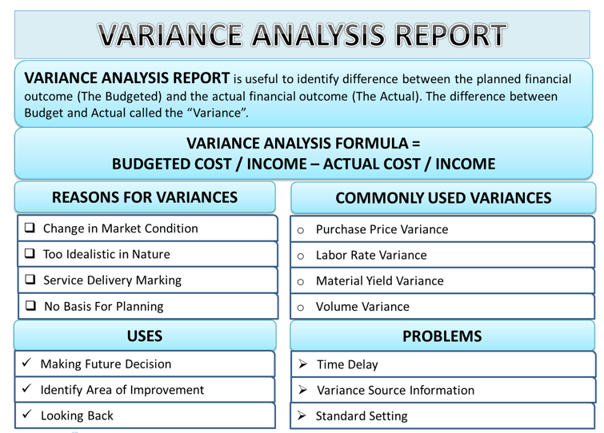 Infographic of what√¢‚Ç¨‚Ñ¢s included in a variance analysis report. 