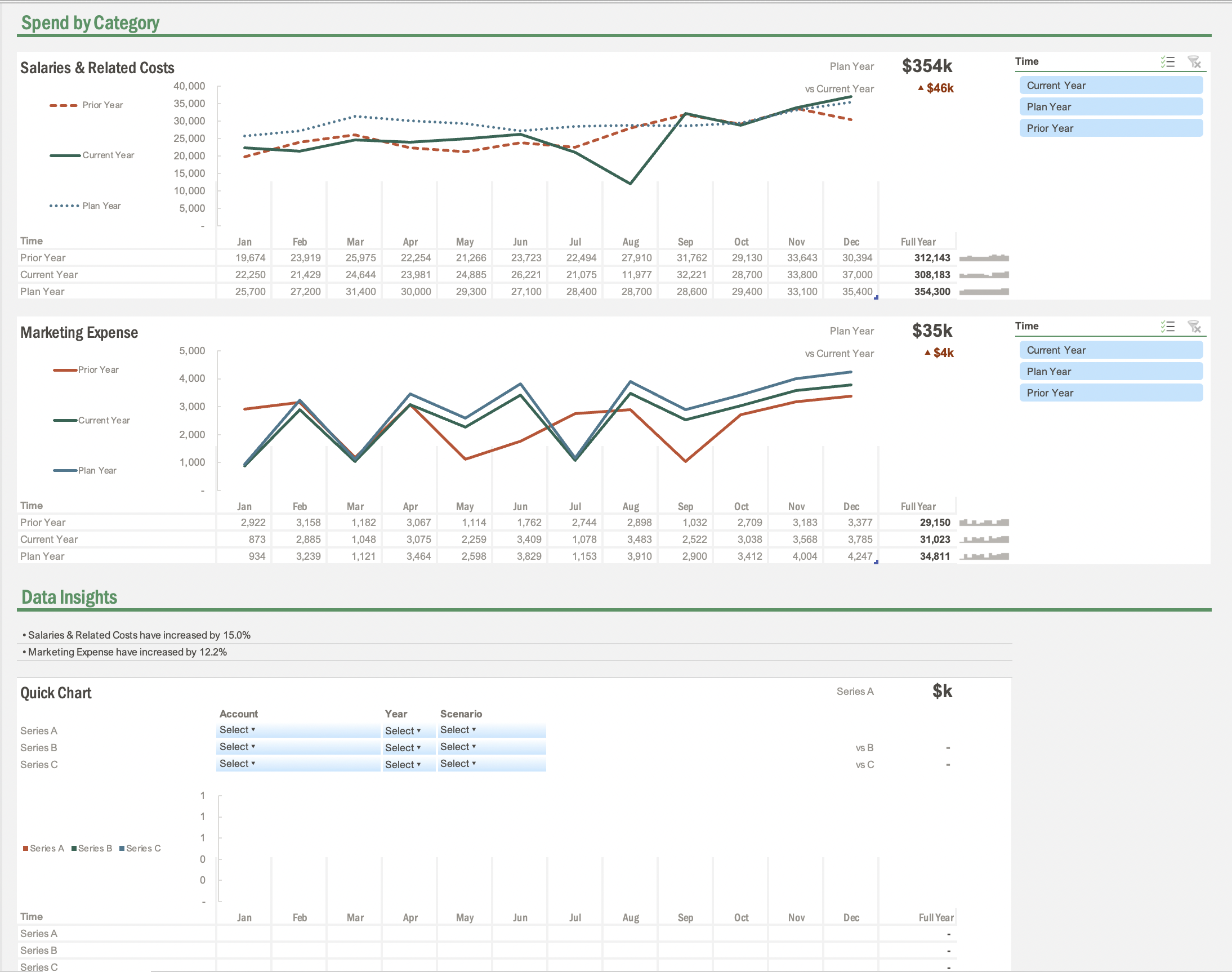 Operating Expense Dashboard 2