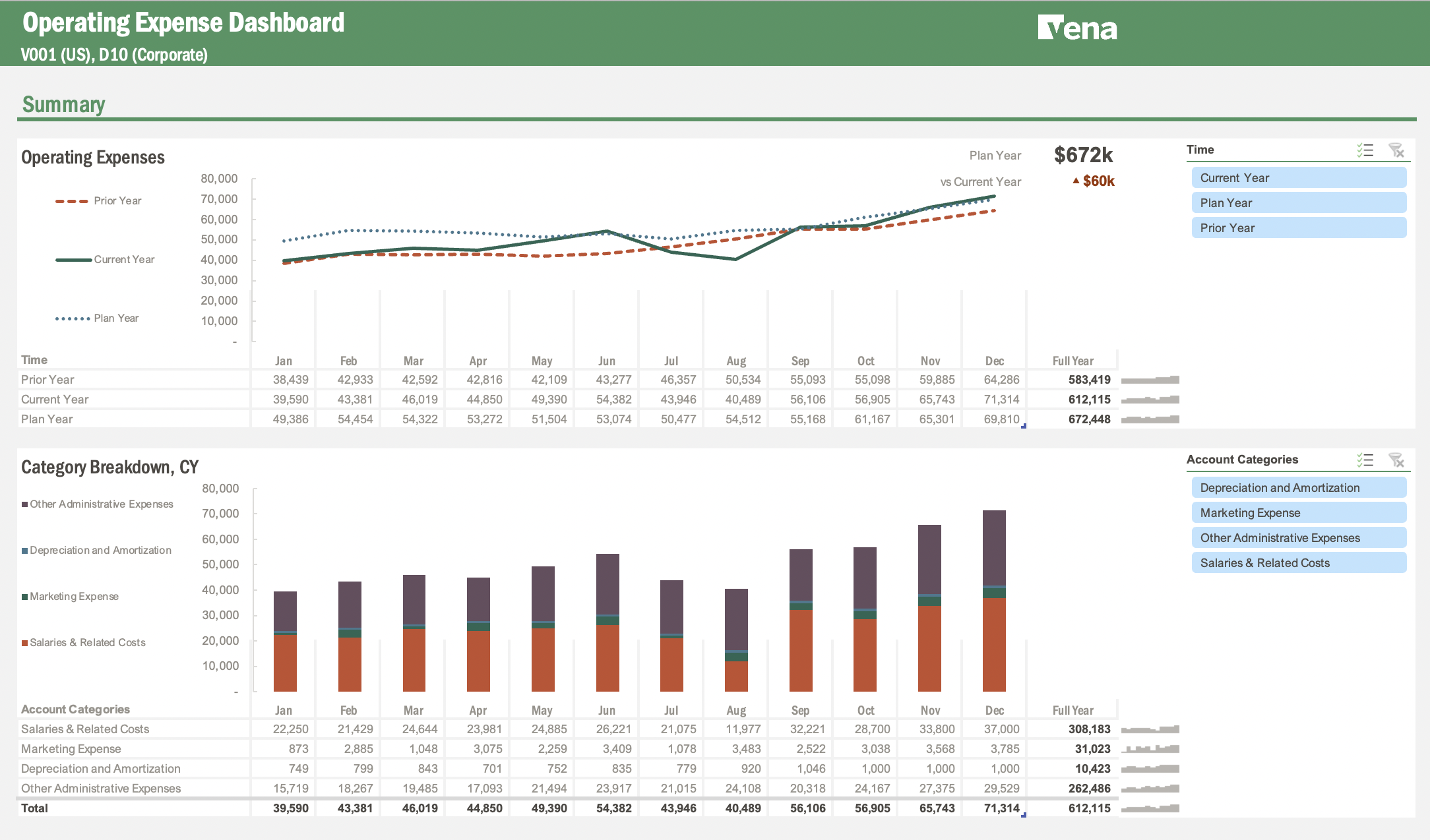 Operating Expense Dashboard