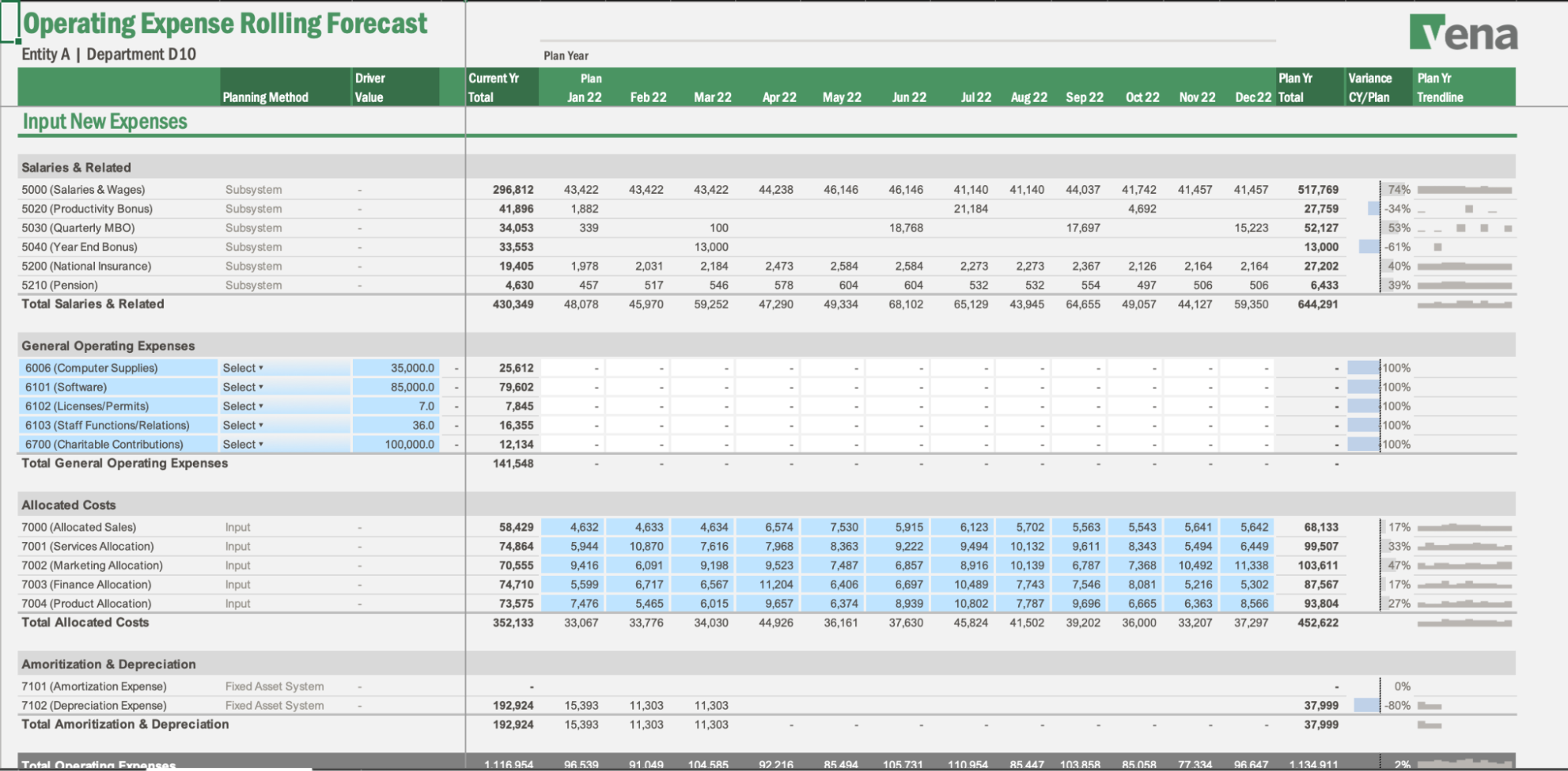 An example of a&nbsp;12-month rolling forecast&nbsp;built in Vena.