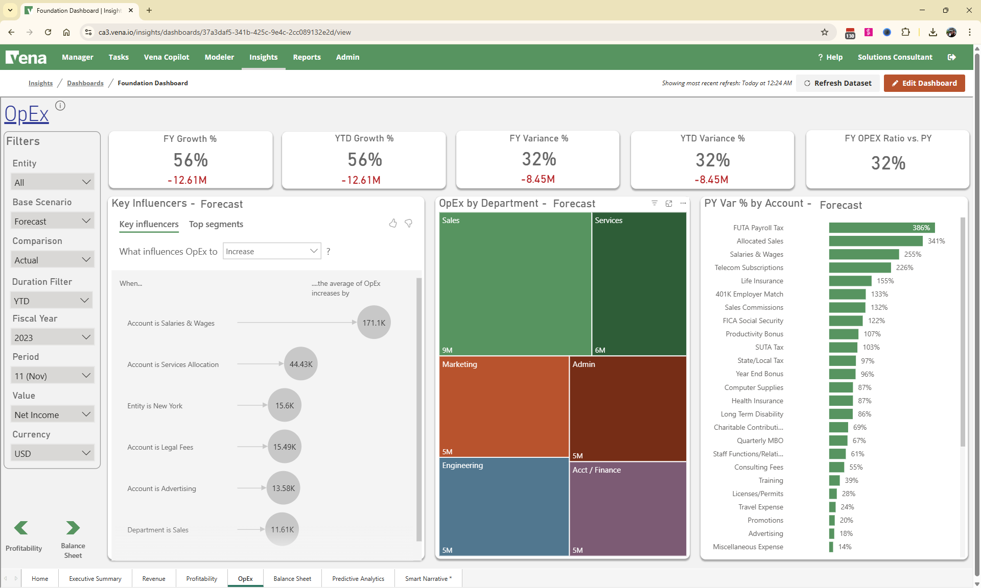 An OpEx dashboard built with Power BI embedded in Vena, with growth metrics, spending breakdowns and expense variance insights.