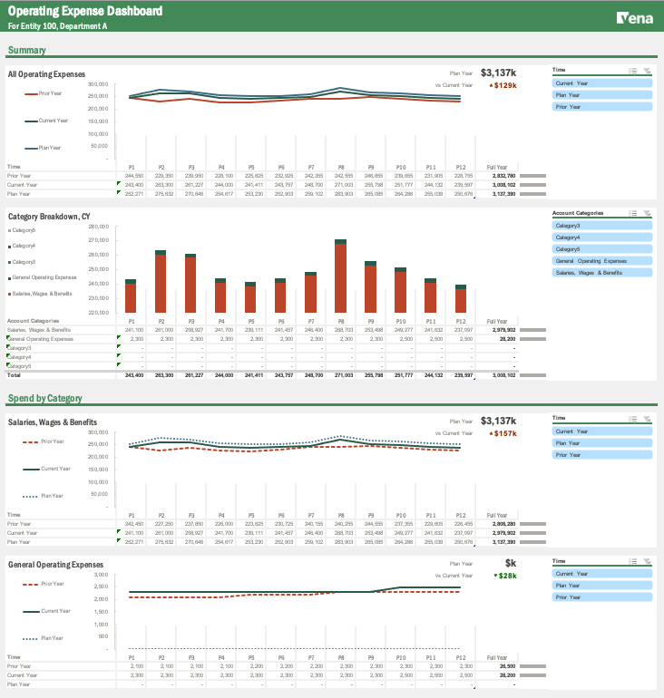 OpEx_Budget_Excel_1_Dashboard_tab