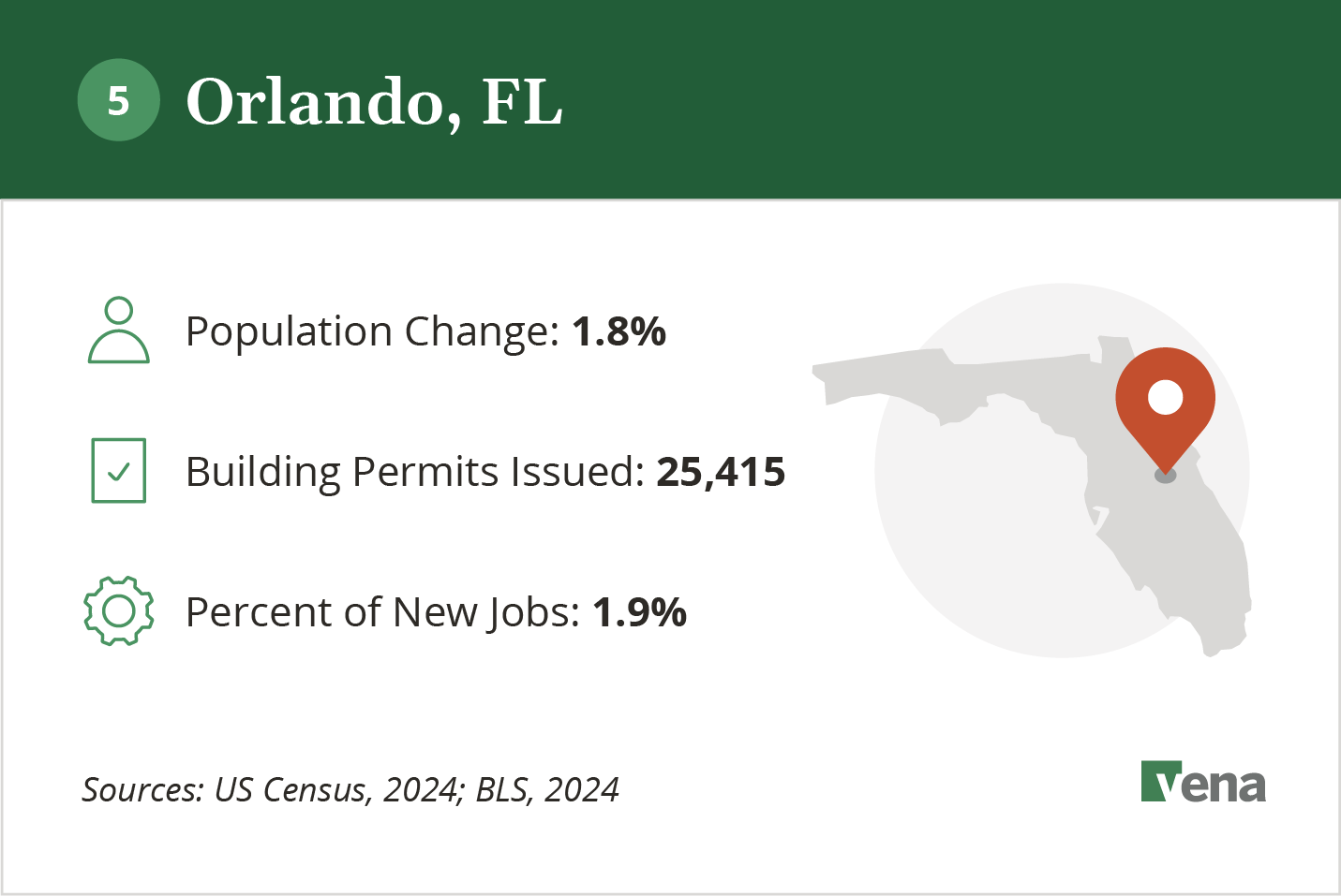 An infographic illustrating the growth of Myrtle Orlando, FL and potential for real estate development