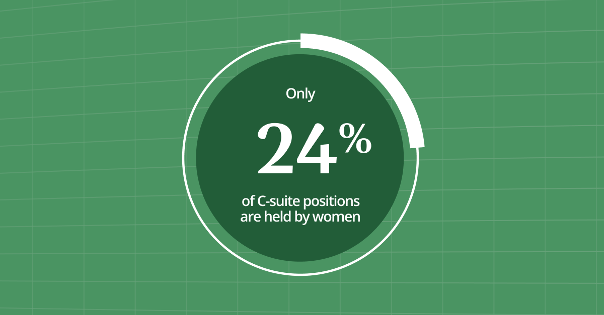 Stat: nly 24% of C-suite positions are held by women
