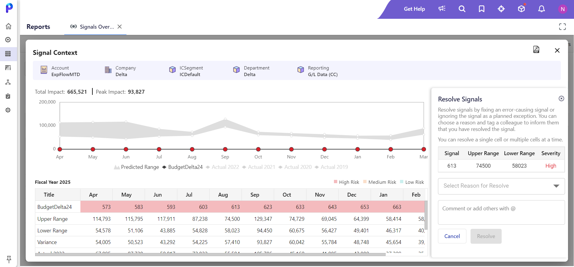 A view of the Planful Predict product signaling a potential anomaly