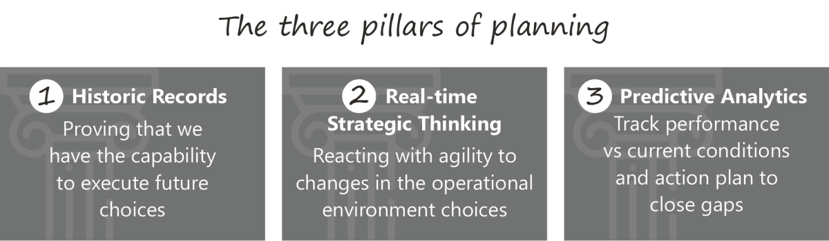 Three pillars of planning