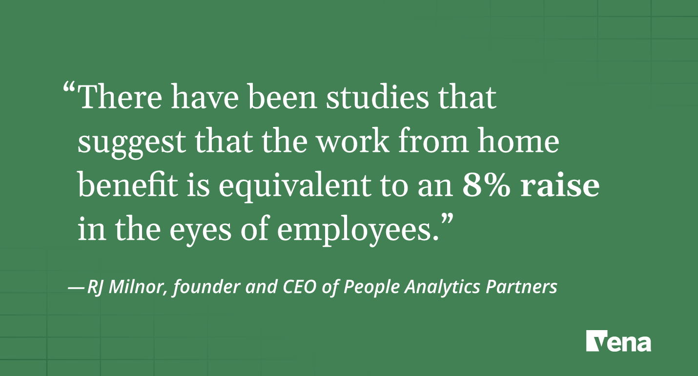 A text graphic that reads: "There have been studies that suggest that the work from home benefit is equivalent to an 8% raise in the eyes of employees." (Source: RJ Milnor, founder and CEO of People Analytics Partners)