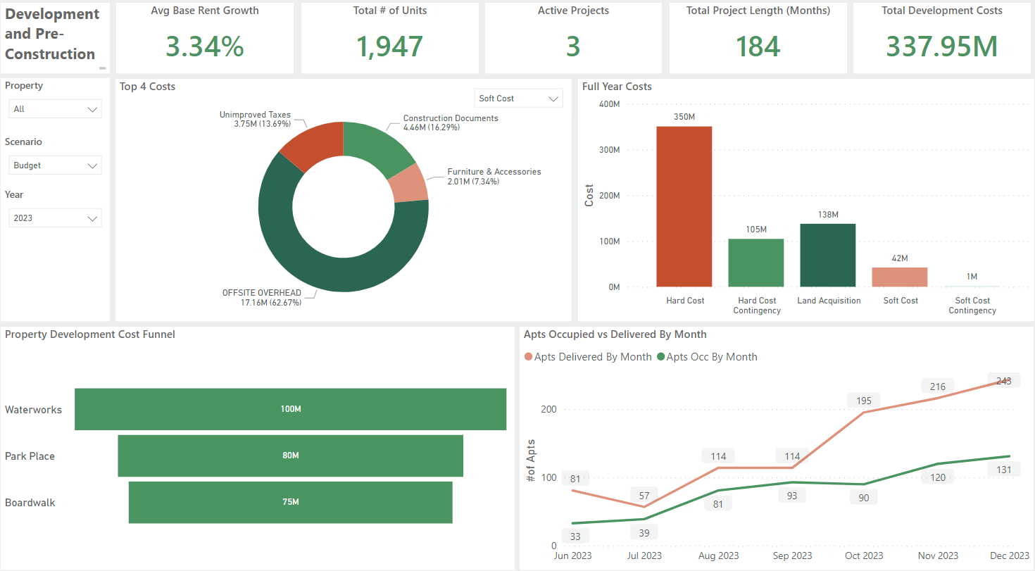 Screenshot of Vena's Development and Pre-construction template