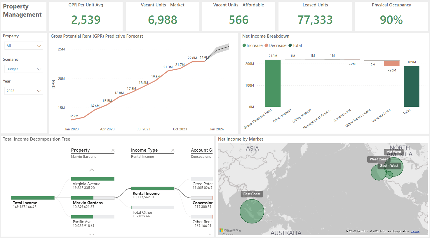 Screenshot of Vena's property management template