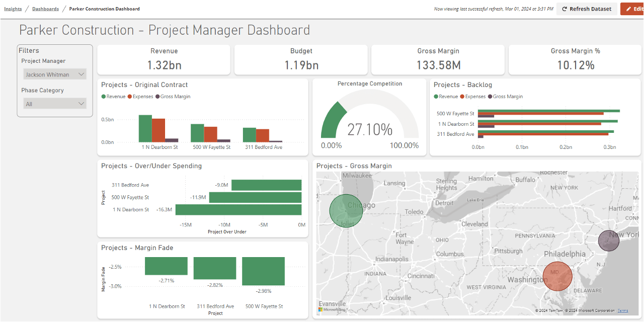 Power BI Dashboard 2-min