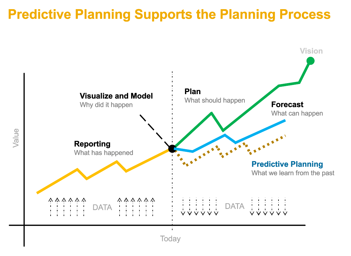 Predictive_Planning