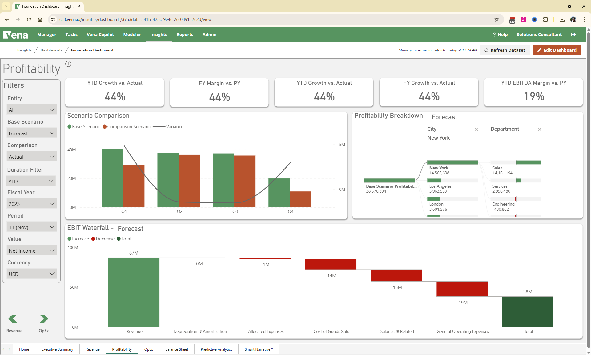 A profitability dashboard built with Power BI embedded in Vena, highlighting margins, quarterly trends, and the path from revenue to profit.