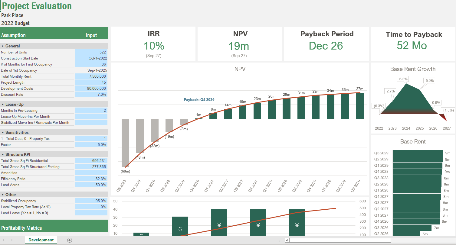 Screenshot of Vena's project evaluation dashboard