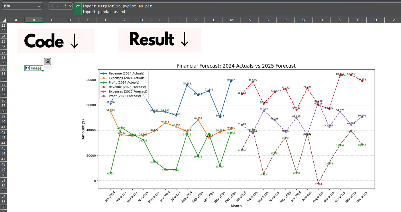 python-in-excel-visualizations