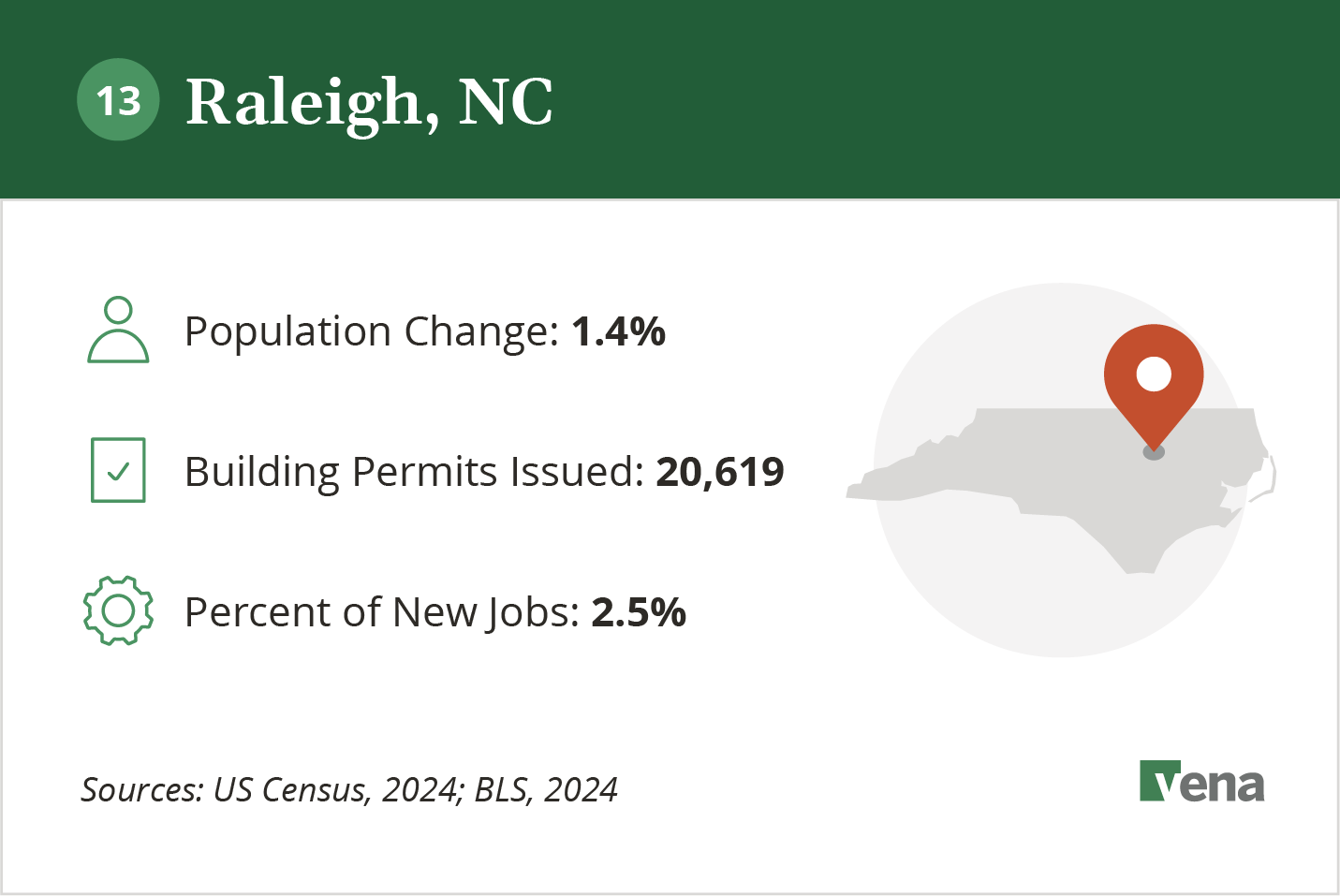 An infographic illustrating the growth of Raleigh, NC and potential for real estate development