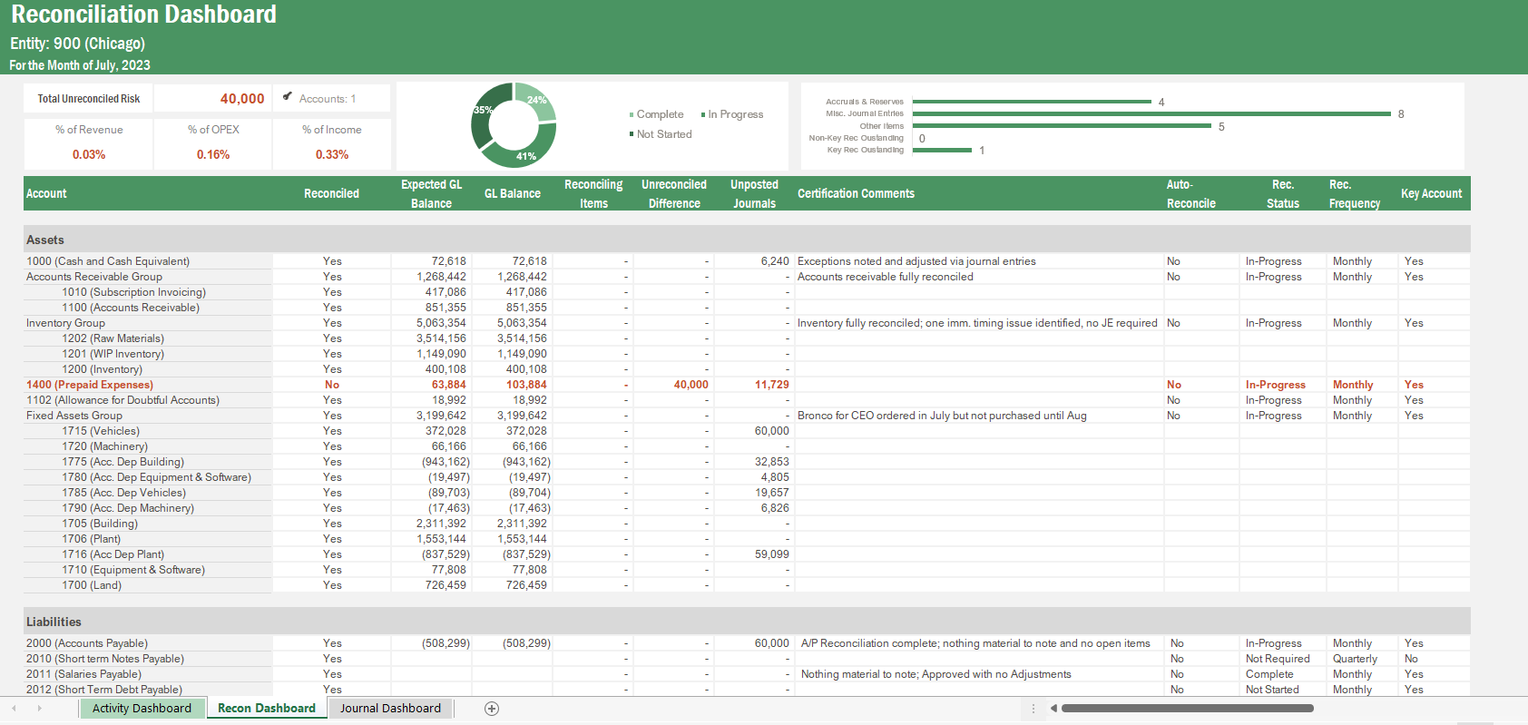 Screenshot of Vena's Reconciliation Dashboard