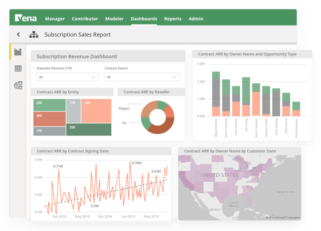 Screenshot of revenue dashboard