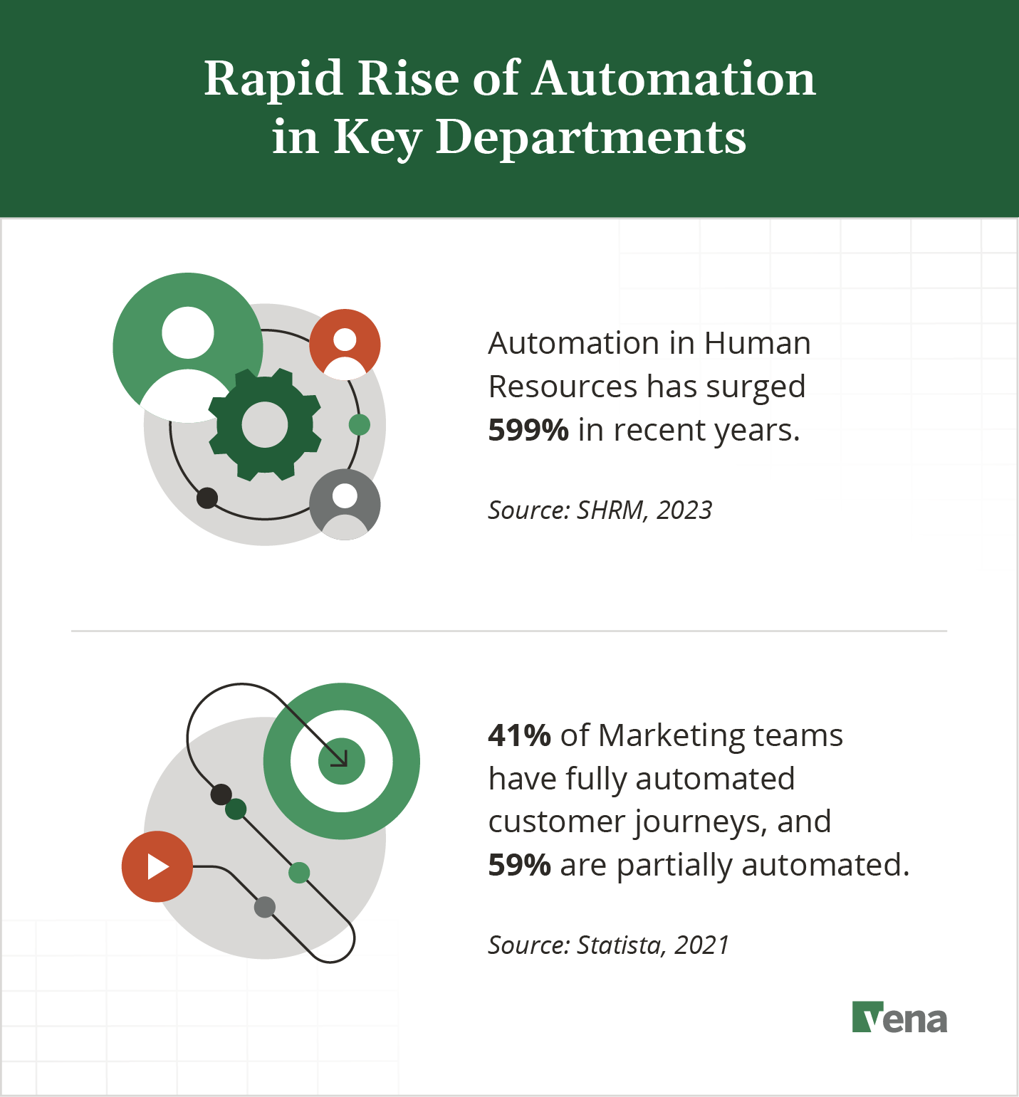 rise-of-automation-in-key-departments