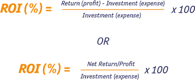 The ROI for your IT project will direct you toward one strategy over another.