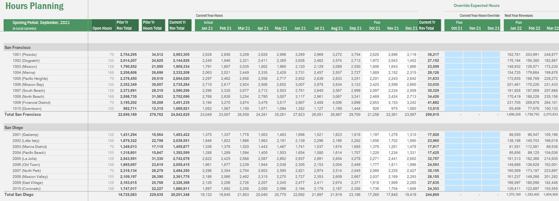 Roll Based Planning - Total Labor Hours
