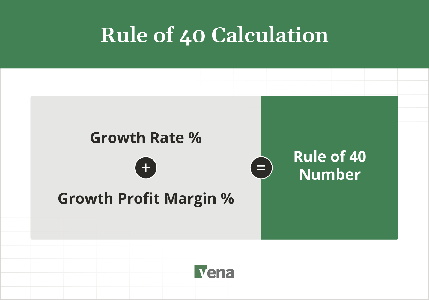 Growth rate % + growth profit margin % = Rule of 40 number.