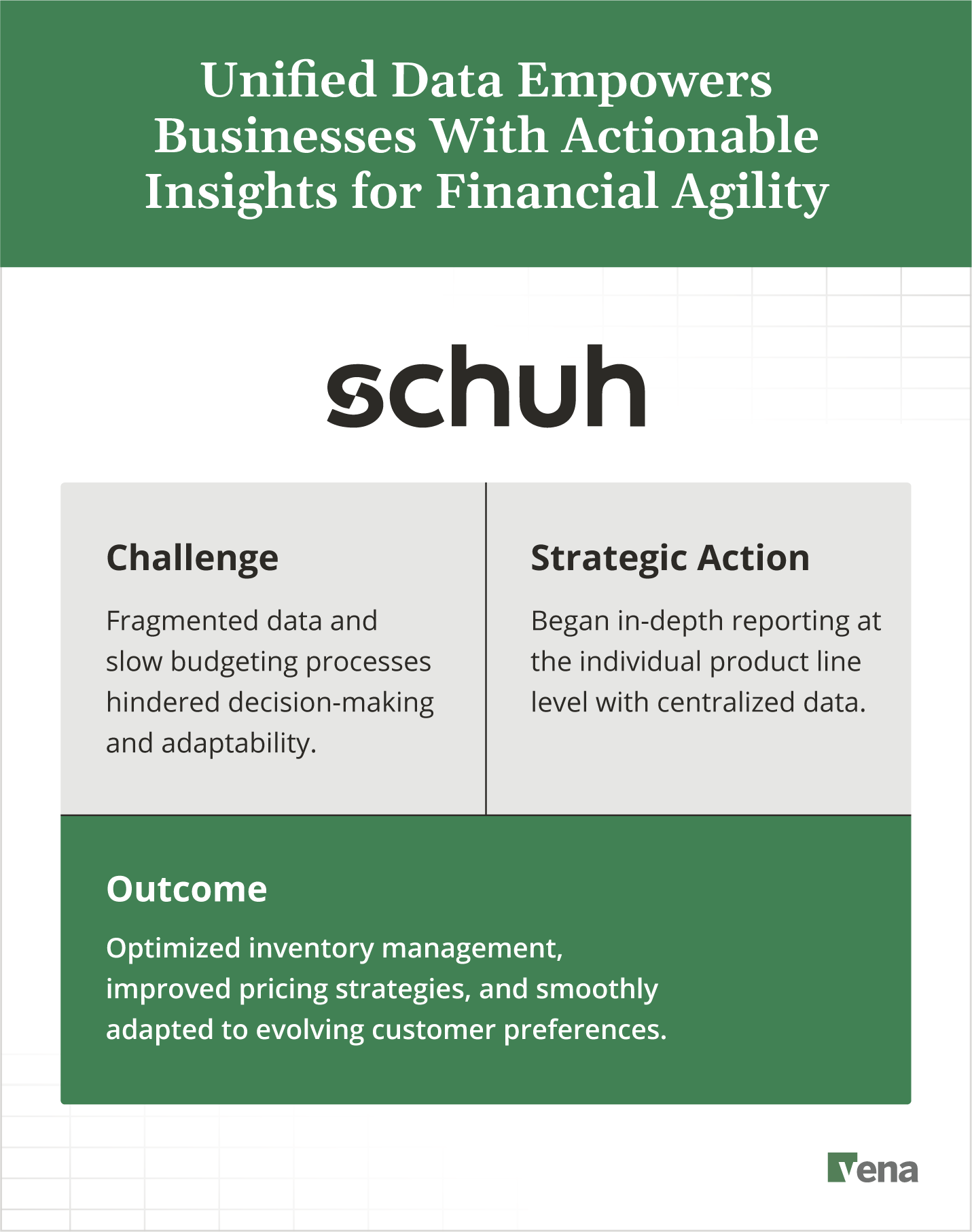 Business resilience case study of Schuh.